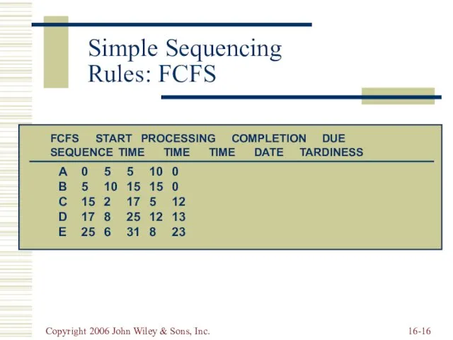 Copyright 2006 John Wiley & Sons, Inc. 16- Simple Sequencing Rules: FCFS