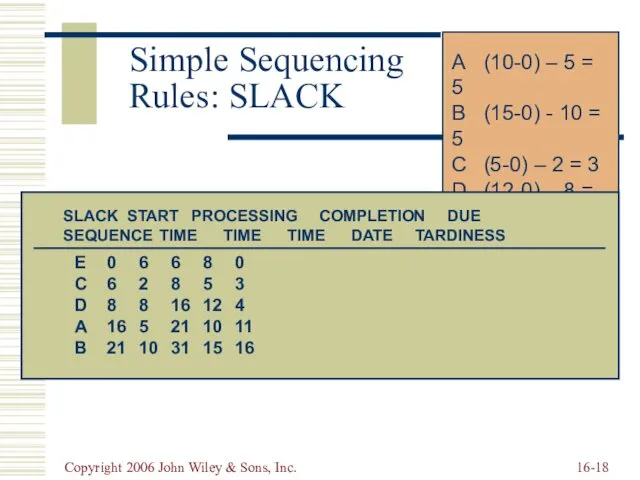 Copyright 2006 John Wiley & Sons, Inc. 16- Simple Sequencing Rules: SLACK