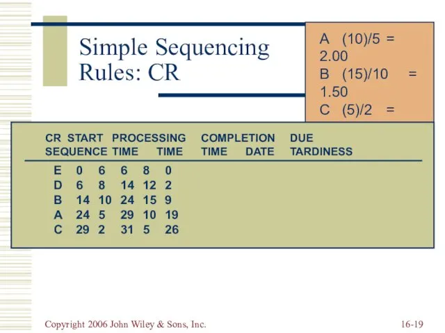 Copyright 2006 John Wiley & Sons, Inc. 16- Simple Sequencing Rules: CR