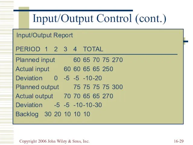 Copyright 2006 John Wiley & Sons, Inc. 16- Input/Output Control (cont.)