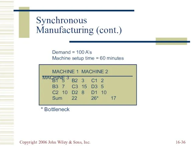 Copyright 2006 John Wiley & Sons, Inc. 16- Synchronous Manufacturing (cont.)