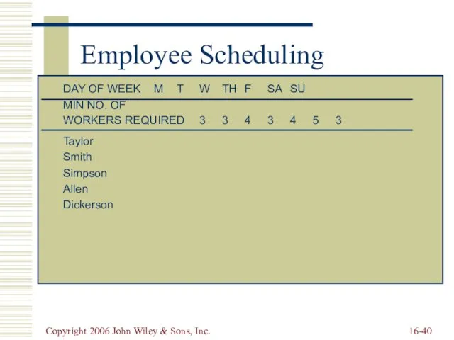 Copyright 2006 John Wiley & Sons, Inc. 16- Employee Scheduling