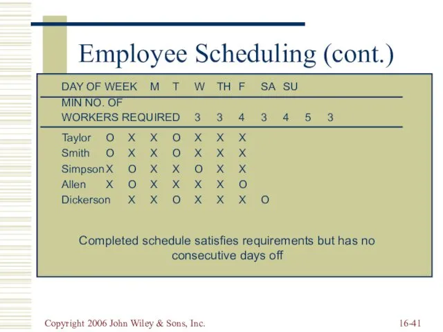 Copyright 2006 John Wiley & Sons, Inc. 16- Employee Scheduling (cont.)