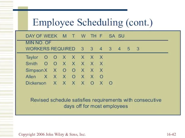 Copyright 2006 John Wiley & Sons, Inc. 16- Employee Scheduling (cont.)