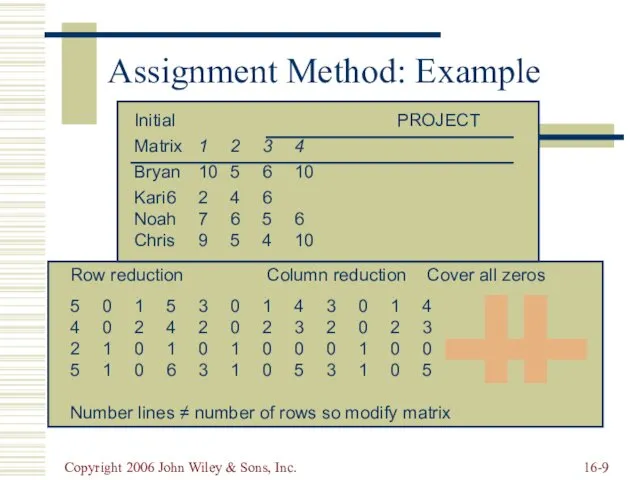 Copyright 2006 John Wiley & Sons, Inc. 16- Assignment Method: Example