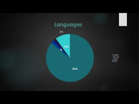 Languages