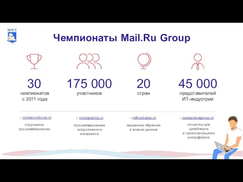 Чемпионаты Mail.Ru Group 30 чемпионатов с 2011 года 175 000 участников 20 стран