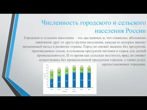 Численность городского и сельского населения России Городское и сельское население