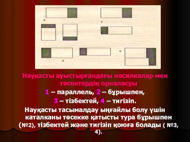 Науқасты ауыстырғандағы носилкалар мен төсектердің орналасуы 1 – параллель, 2