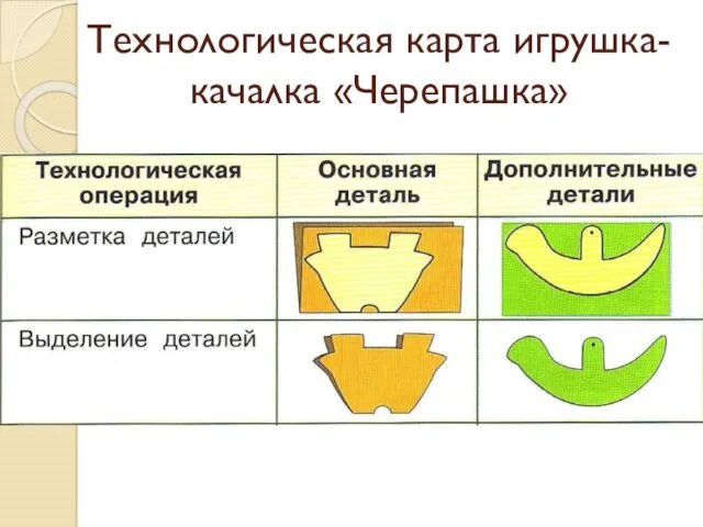 Технологическая карта игрушка-качалка «Черепашка»