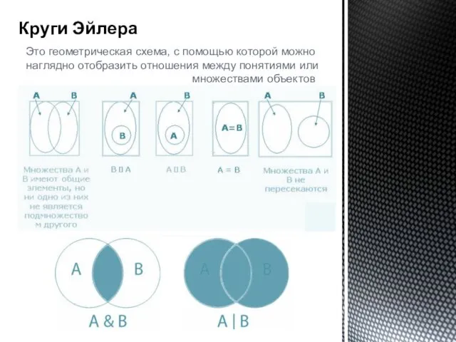 Круги Эйлера Это геометрическая схема, с помощью которой можно наглядно отобразить отношения между