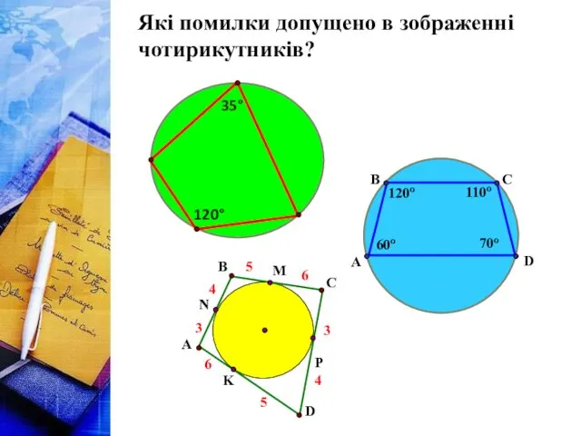 Які помилки допущено в зображенні чотирикутників?