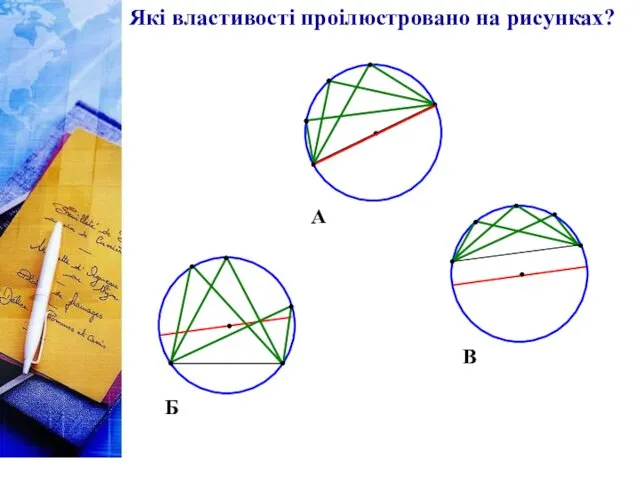 А Б В Які властивості проілюстровано на рисунках?