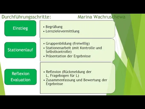 Durchführungsschritte: Marina Wachruschewa