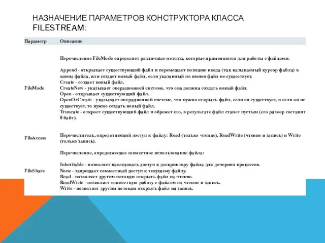 НАЗНАЧЕНИЕ ПАРАМЕТРОВ КОНСТРУКТОРА КЛАССА FILESTREAM: