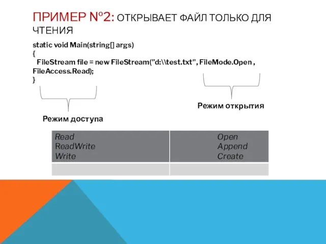 ПРИМЕР №2: ОТКРЫВАЕТ ФАЙЛ ТОЛЬКО ДЛЯ ЧТЕНИЯ static void Main(string[]