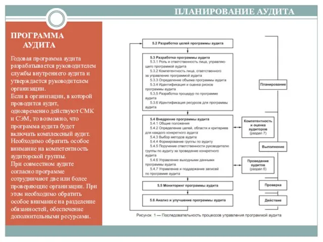 ПЛАНИРОВАНИЕ АУДИТА ПРОГРАММА АУДИТА Годовая программа аудита разрабатывается руководителем службы