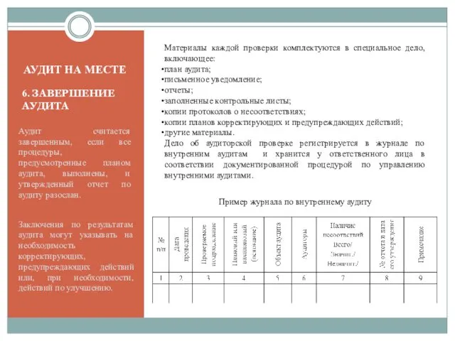 6. ЗАВЕРШЕНИЕ АУДИТА АУДИТ НА МЕСТЕ Материалы каждой проверки комплектуются