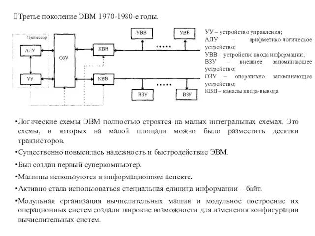 Третье поколение ЭВМ 1970-1980-е годы. УУ – устройство управления; АЛУ