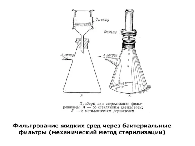 Фильтрование жидких сред через бактериальные фильтры (механический метод стерилизации)