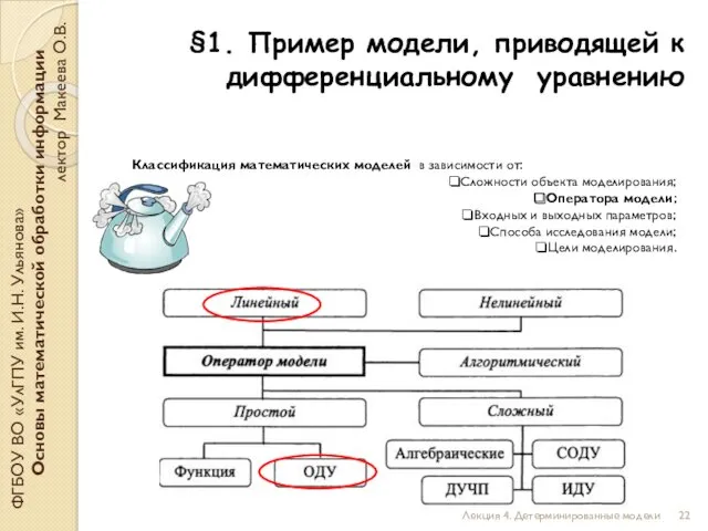 §1. Пример модели, приводящей к дифференциальному уравнению ФГБОУ ВО «УлГПУ