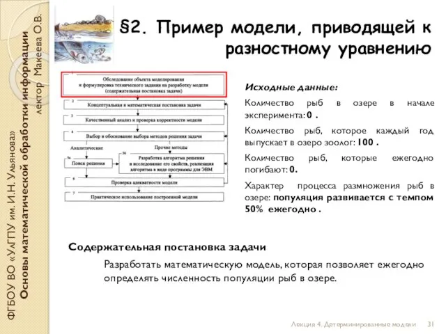 §2. Пример модели, приводящей к разностному уравнению ФГБОУ ВО «УлГПУ