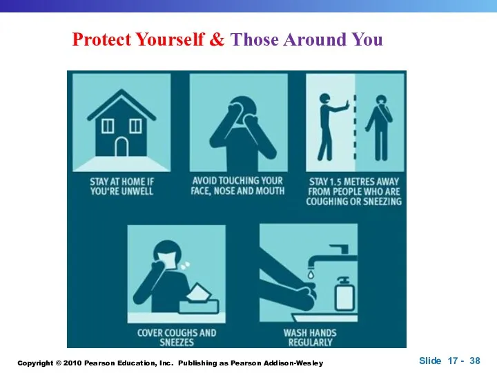 Protect Yourself & Those Around You