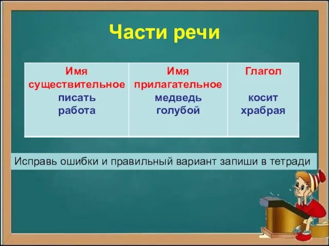 Части речи Исправь ошибки и правильный вариант запиши в тетради