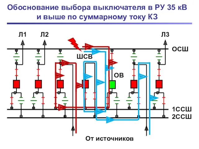 От источников Л2 2ССШ 1ССШ ШСВ ОВ Обоснование выбора выключателя