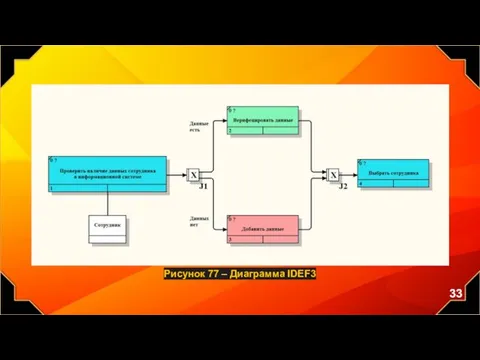 Рисунок 77 – Диаграмма IDEF3