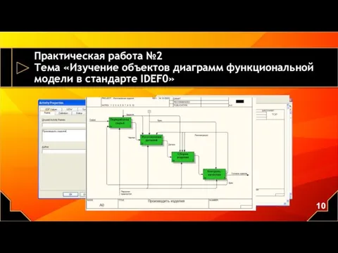 Практическая работа №2 Тема «Изучение объектов диаграмм функциональной модели в стандарте IDEF0»