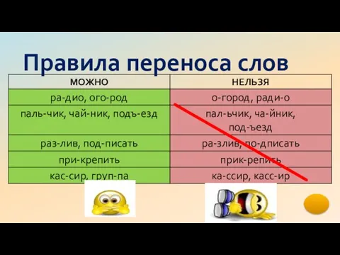 Правила переноса слов