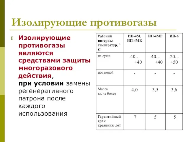 Изолирующие противогазы Изолирующие противогазы являются средствами защиты многоразового действия, при