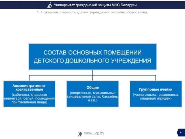 1. Пожарная опасность зданий учреждений системы образования.