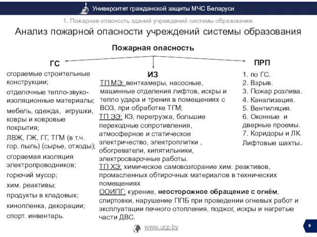 Анализ пожарной опасности учреждений системы образования 1. Пожарная опасность зданий учреждений системы образования.