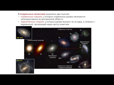 Веста Паллада В спиральных галактиках выделены два подтипа: нормальные спирали,