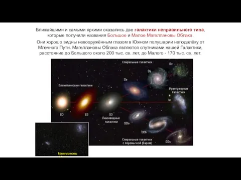 Веста Паллада Ближайшими и самыми яркими оказались две галактики неправильного типа, которые получили