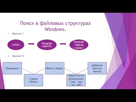 Поиск в файловых структурах Windows. Вариант 1 Вариант 2 «ПУСК» Команда «НАЙТИ» Команда