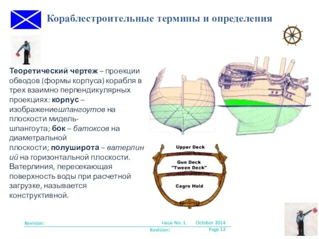 Кораблестроительные термины и определения Revision: Issue No. 1. October 2014