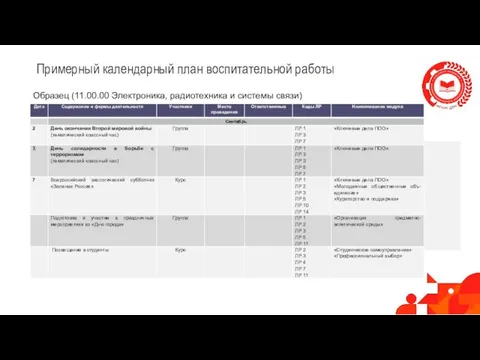 Примерный календарный план воспитательной работы Образец (11.00.00 Электроника, радиотехника и системы связи)