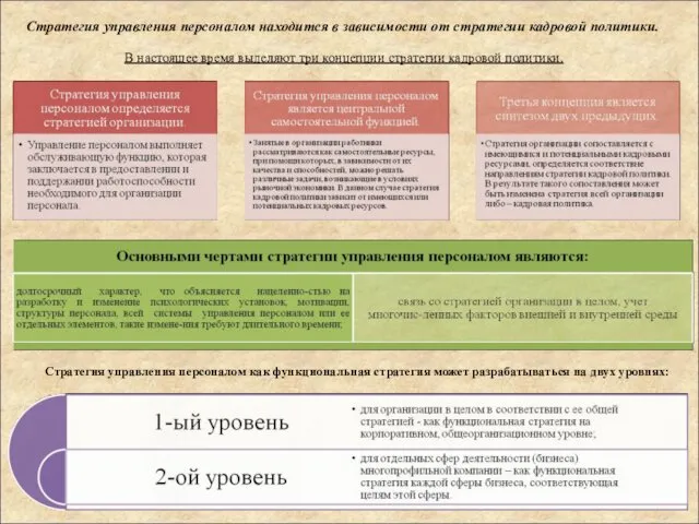 В настоящее время выделяют три концепции стратегии кадровой политики. Стратегия