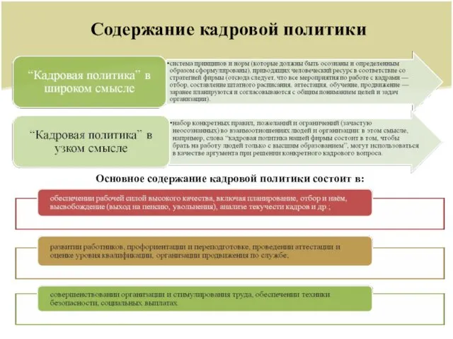 Содержание кадровой политики Основное содержание кадровой политики состоит в: