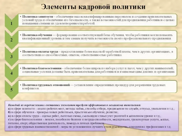 Элементы кадровой политики Каждый из перечисленных составных элементов требует эффективного