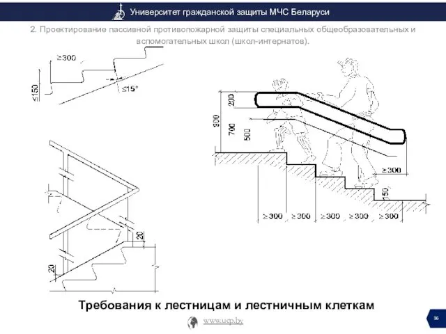 Требования к лестницам и лестничным клеткам 2. Проектирование пассивной противопожарной