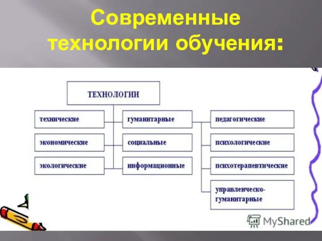 Современные технологии обучения: