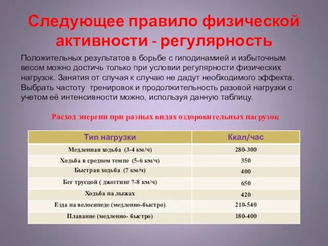 Следующее правило физической активности - регулярность Положительных результатов в борьбе