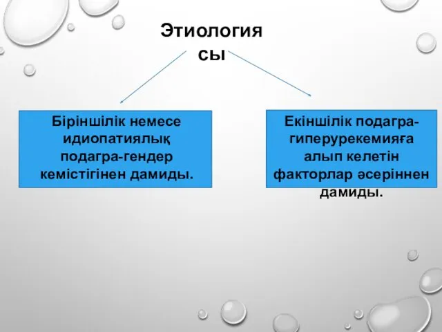 Этиологиясы Біріншілік немесе идиопатиялық подагра-гендер кемістігінен дамиды. Екіншілік подагра-гиперурекемияға алып келетін факторлар әсеріннен дамиды.