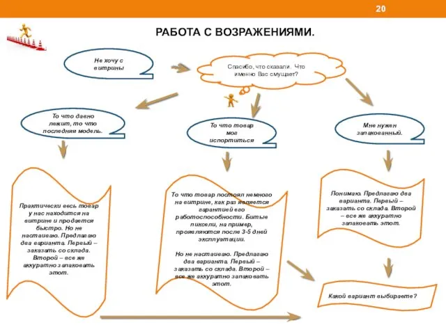 РАБОТА С ВОЗРАЖЕНИЯМИ. Не хочу с витрины Спасибо, что сказали.