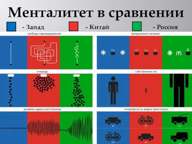 Менталитет в сравнении