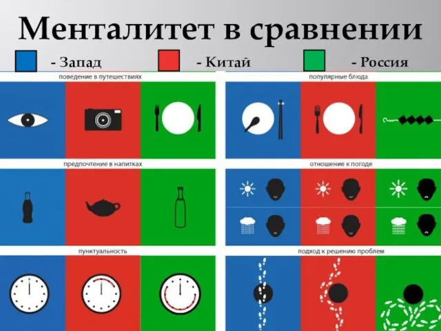 Менталитет в сравнении